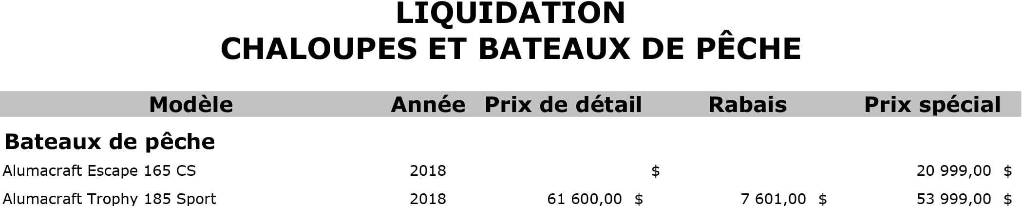 Liquidation CHALOUPES ET BATEAUX DE PeCHE
